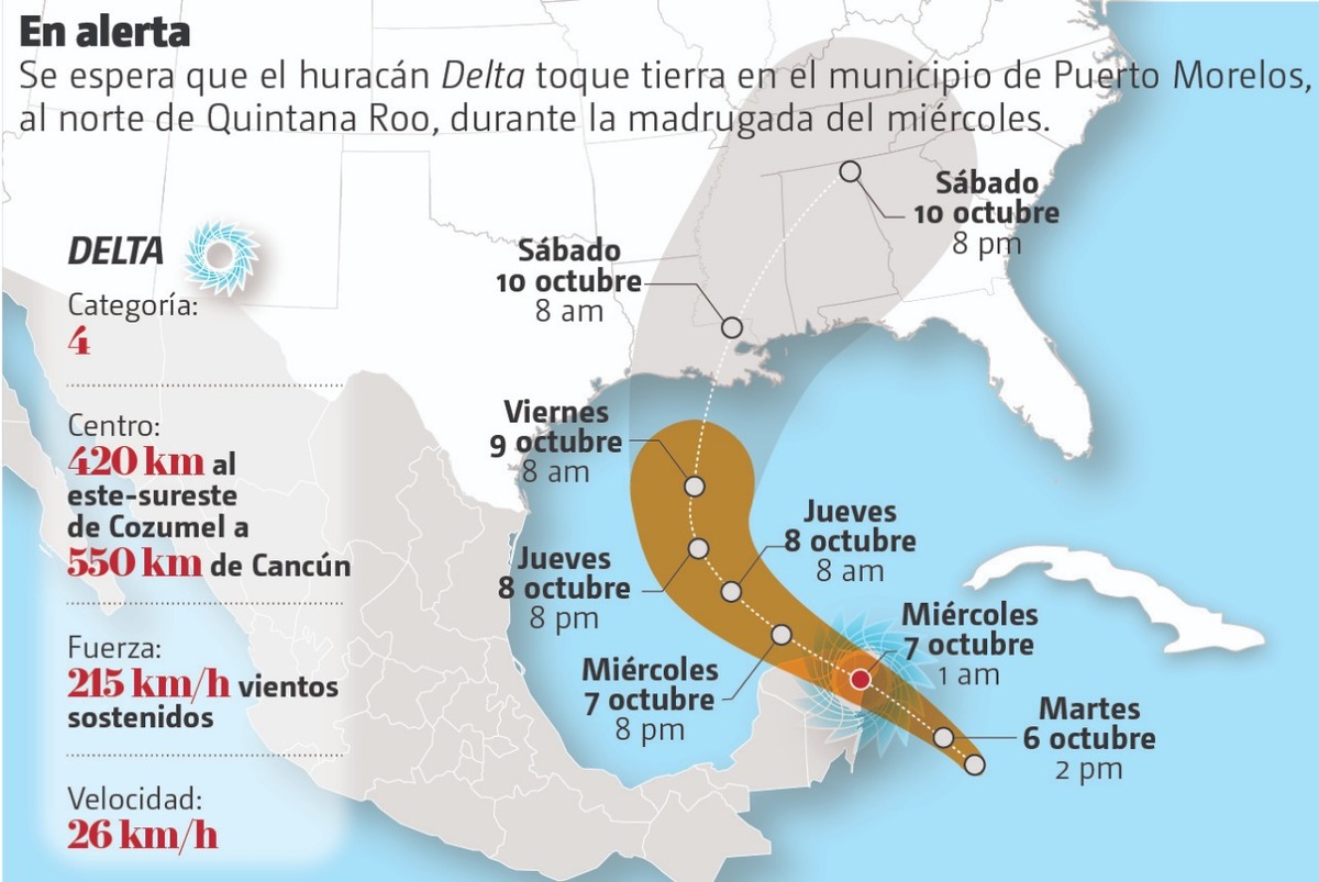 “Extremadamente peligroso” el huracán Delta avanza por México rumbo a EE.UU.